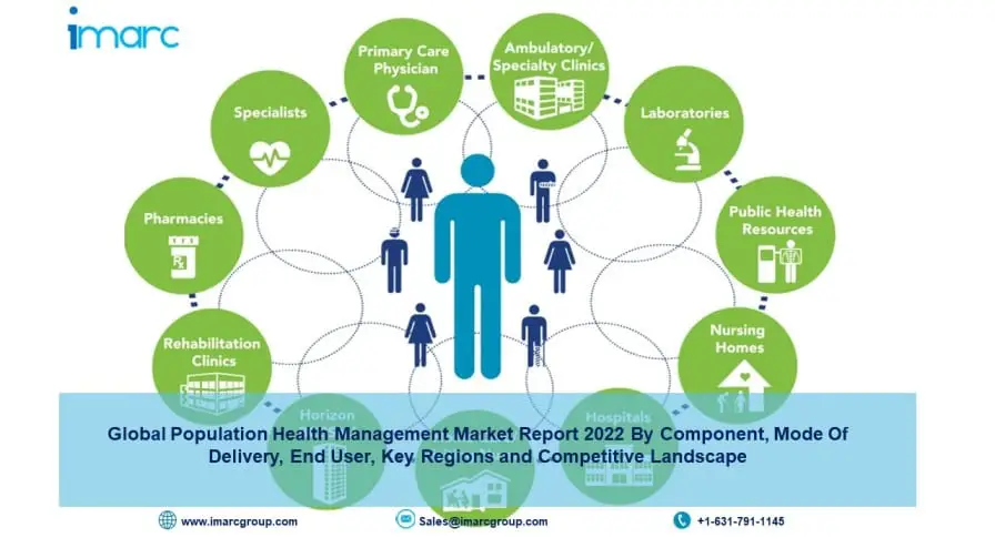population-health-management-market-imarcgroup-80dfa041