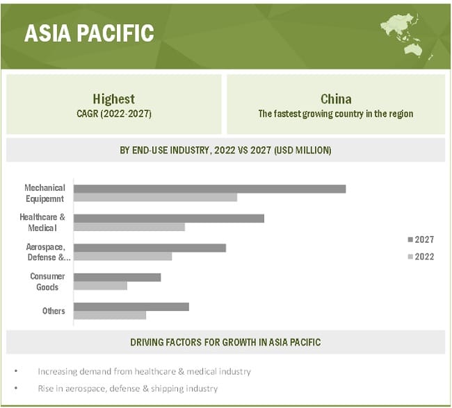 Asia Pacific Region Set to Dominate Ultra-High Molecular Weight Polyethylene Market During 2022-2027, Reveals a MarketsandMarkets™ Research Report