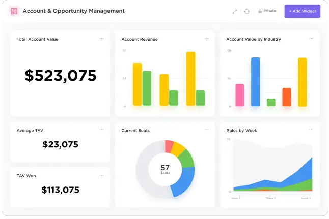 Production KPI Dashboard | Yellowfinbi