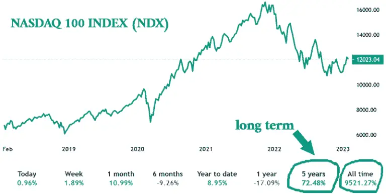 Stock Market Trading Systems That Almost Assure Income