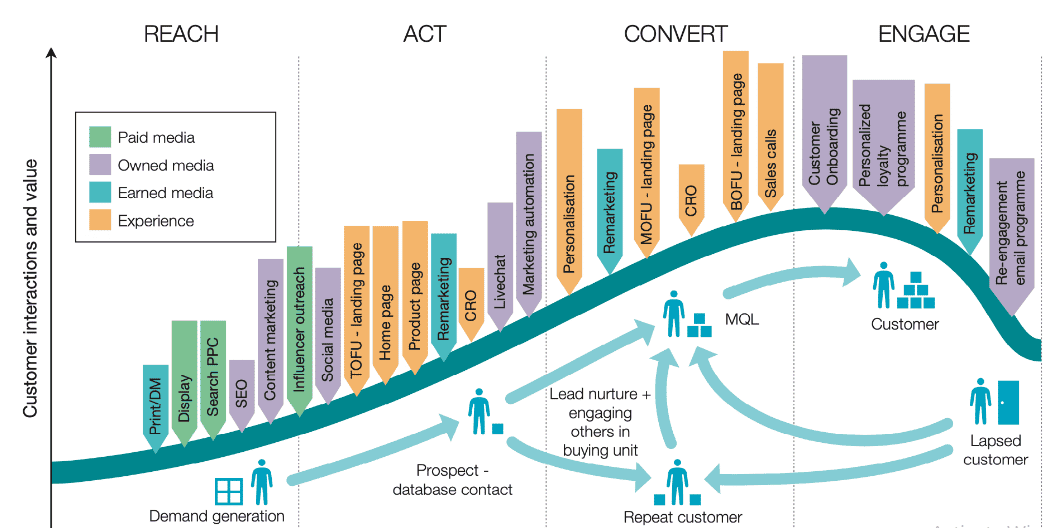 Digital Marketing Servicez (1)