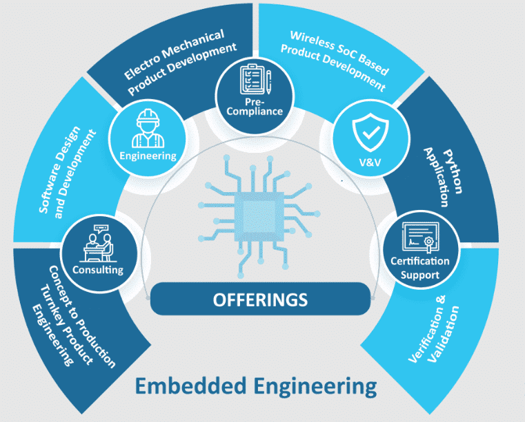 Unleashing the Power of Embedded Development: Tips and Tricks for Success