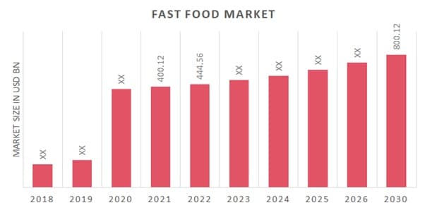 Fast_Food_Market_Overview