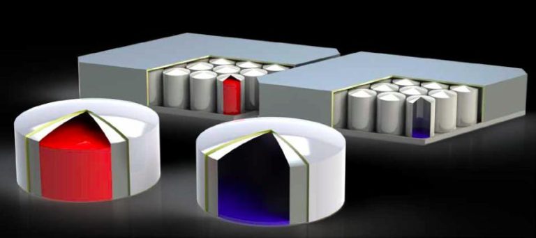 Molten Salt Battery Market Robust Pace of Industry During 2023-2030 Covid-19