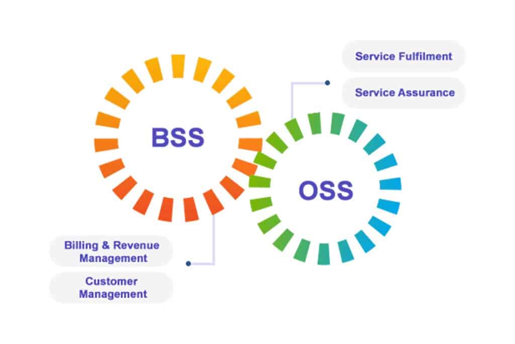 OSS and BSS Services