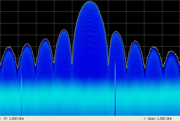 Optical Spectrum Analyzer Market