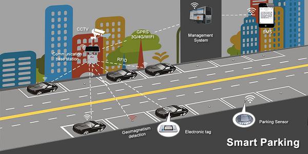 Parking Detector Market