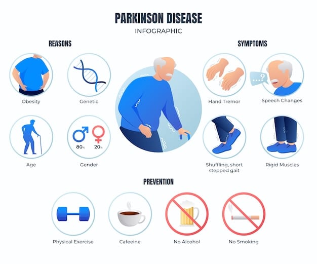 Parkinson’s Disease Market Sales, Consumption, Growth and Global Analysis by Demand, Opportunity, Key Players, Regional Development and Forecast 2023 To 2033