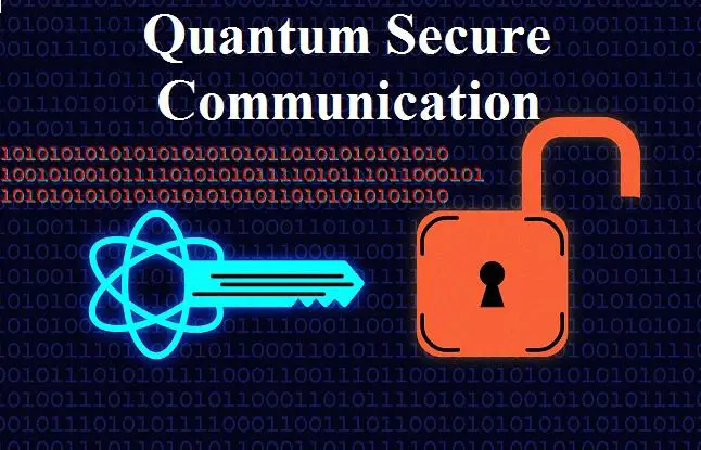 Quantum Secure Communication Market