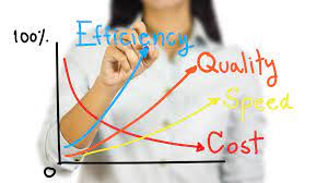 Reduce Employee Costs