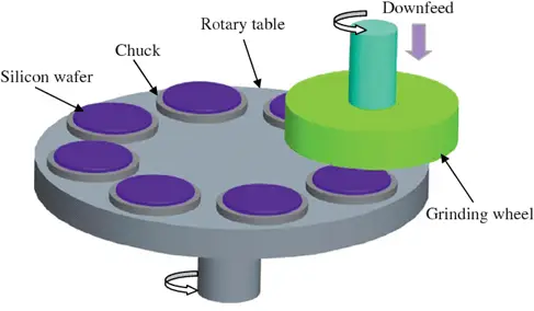 Revolutionizing the Dicing Process With Laser Technology