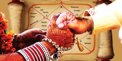 Kundli Matching for Marriage – Kundali Milan – Astroeshop