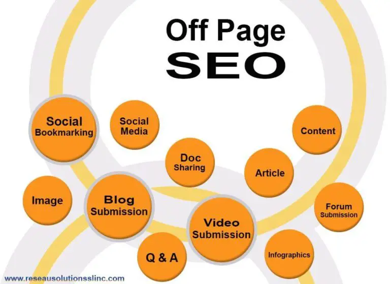 ASPF Solutions Off Page SEO Services