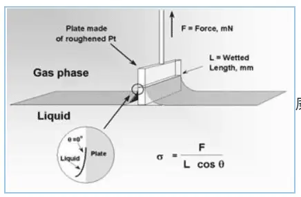 Novel ophthalmic nanotechnology – Advantages and physicochemical evaluation of ophthalmic nanoemulsion