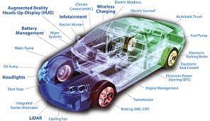 Automotive Microcontrollers Market 2023 – Global Industry Size, Trends