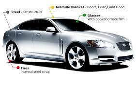 Automotive Shielding Market 2023 – Global Industry Size, Trends