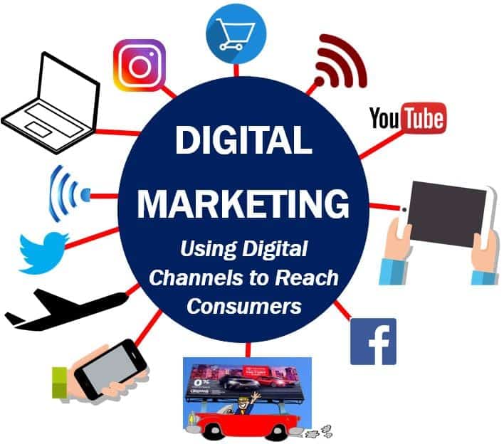 Digital-Marketing