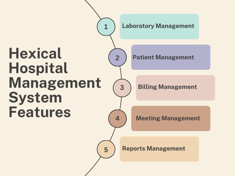 Why Cloud Based Business Management System Are Best in Bihar