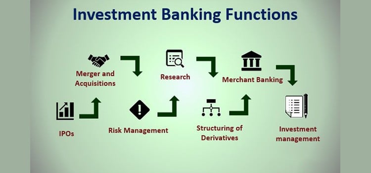 investment banking course