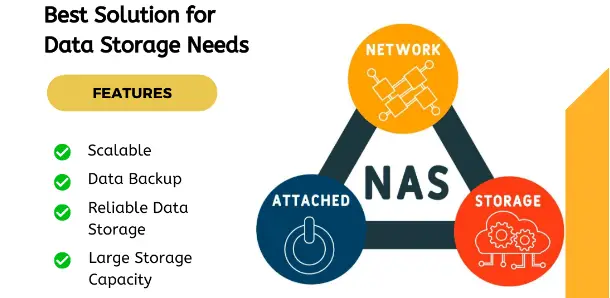 Types of Network Storage Solutions.