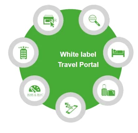 WHITE LABEL TRAVEL PORTAL