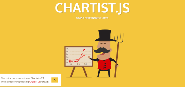 Chartist.js | FusionCharts