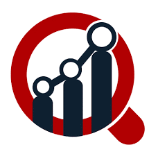 Smart Fleet Management Market size 2023-2030 Developing Incredible Business Opportunities