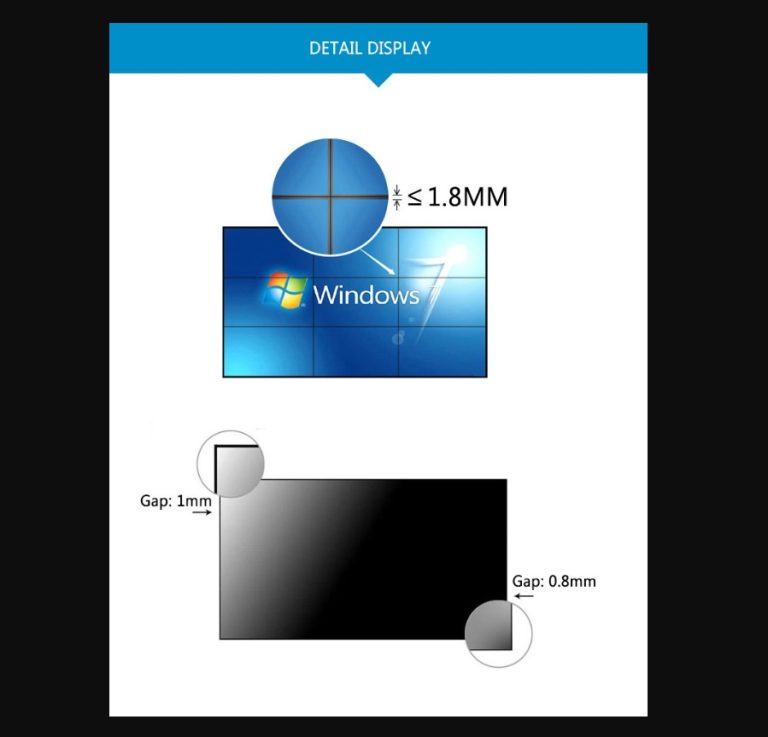 6 Major Benefits of Using a Video Wall and exactly how They Work