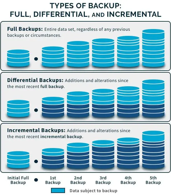 S3 Storage Appliance: The All-in-One Solution for Your Cloud Storage Needs