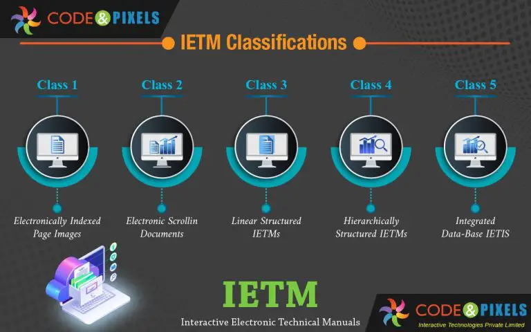 Understanding IETM: Benefits, and Features You Need to Know!