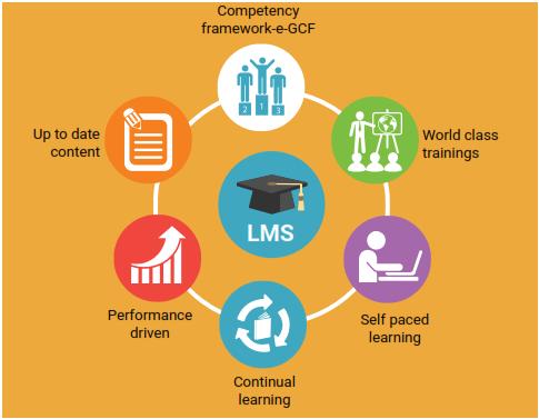 Corporate Learning Management System Market