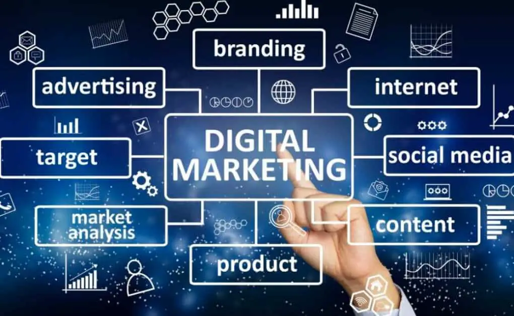 Digital Marketing Agency Services