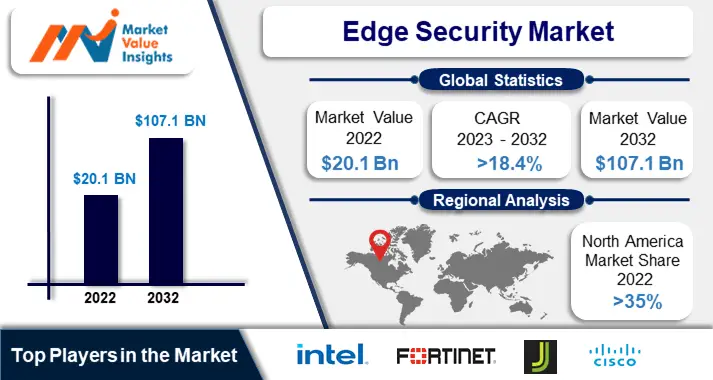 Edge Security Market-min