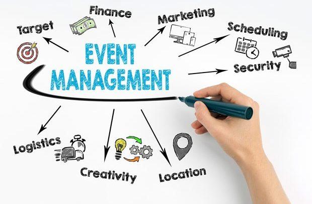 Event Management Services Market