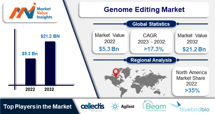 Genome Editing Market-min