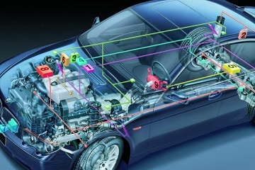 Global Automotive Electronic Control Unit (ECU) Market Revenue