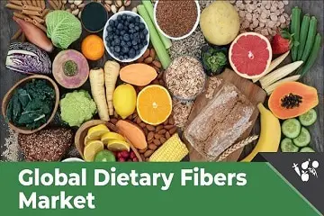 Global Dietary Fibers Market expected to record a CAGR of ~11% during the forecast period (2017-2028): Ken Research