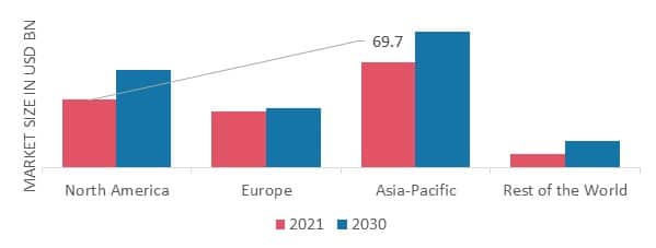 MACADAMIA_NUTS_MARKET_SHARE_BY_REGION_2021_