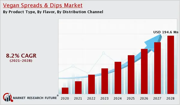 Vegan_Spreads___Dips_Market_Size