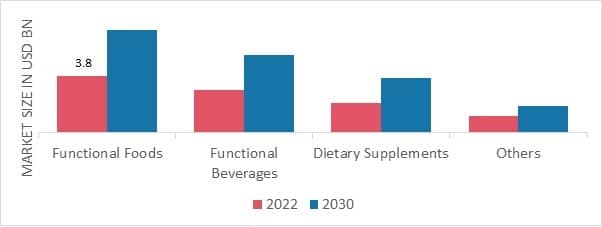 Whey Market Forecast: Growth Prospects and Future Outlook