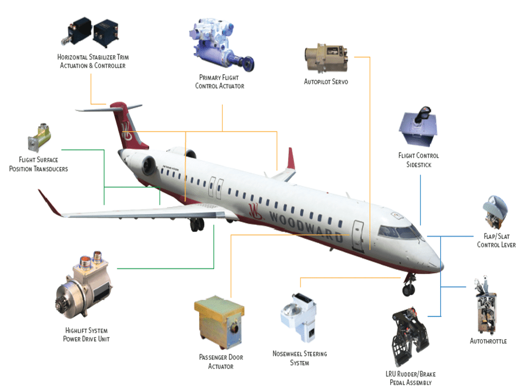 aircraft electromechanical components