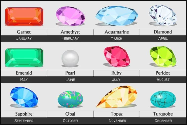 Birthstone – A Brief History