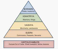 Varna System in Ancient India