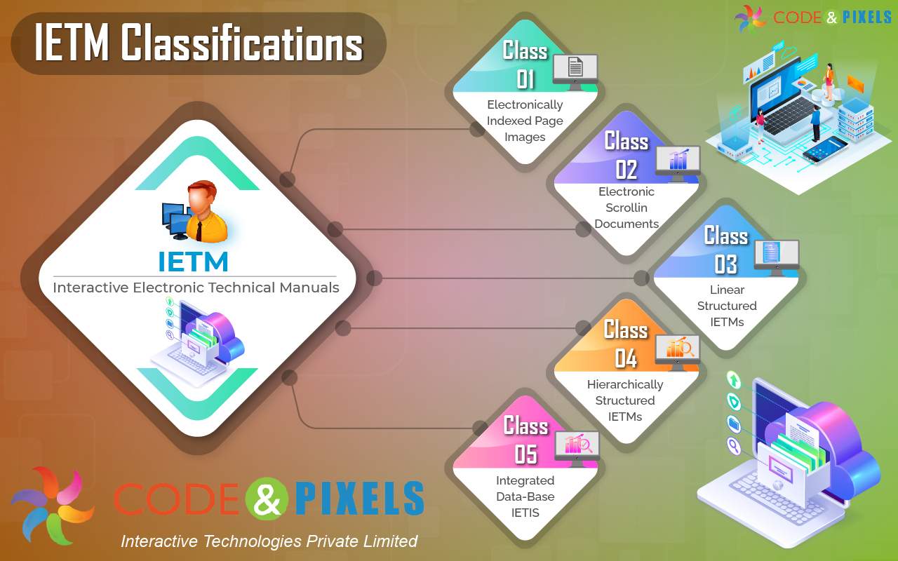 Advantages of IETM