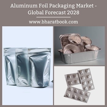 Global Aluminum Foil Packaging Market Research Report 2023-2028