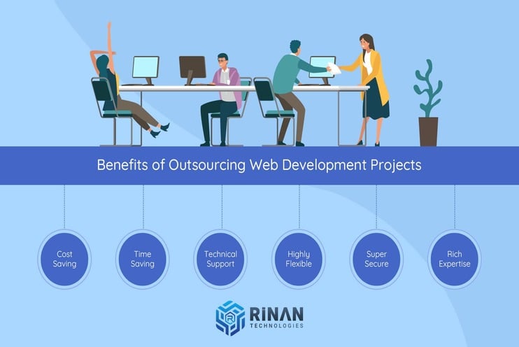 The Importance of Outsourcing Web Development Projects to an IT Company in Jaipur