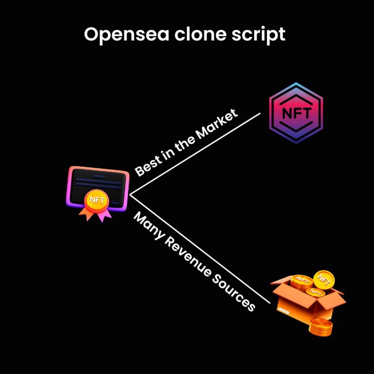 Opensea clone script – Best in the USA