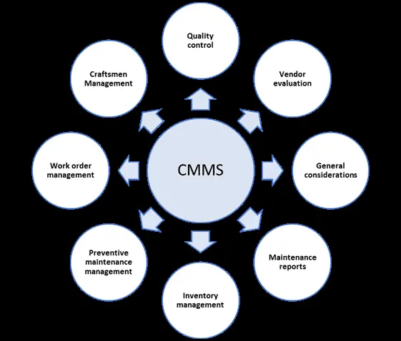 Cmms Software India 1