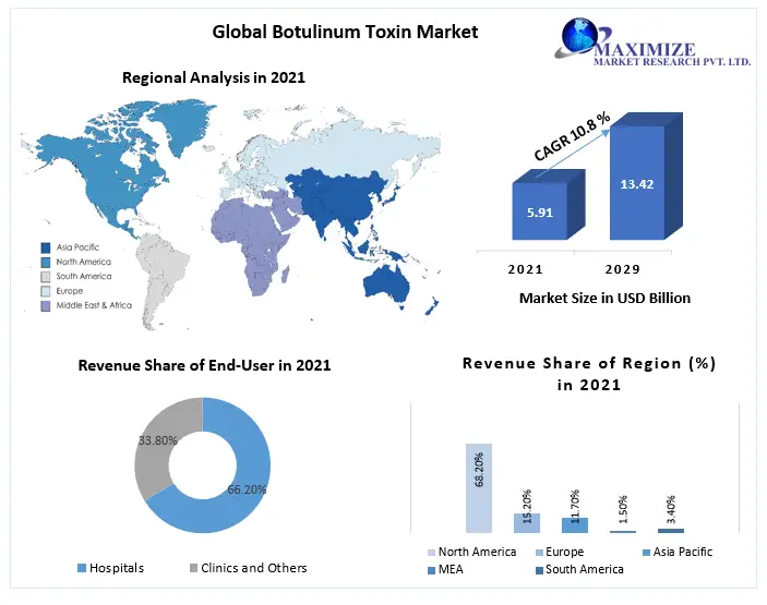 Global-Botulinum-Toxin-Market-3