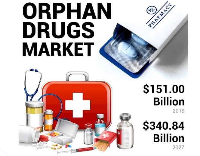 Orphan Drugs Market Size, Growth, Strategy Profiling 2027